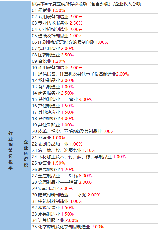 孟家庄村委会天气预报更新通知