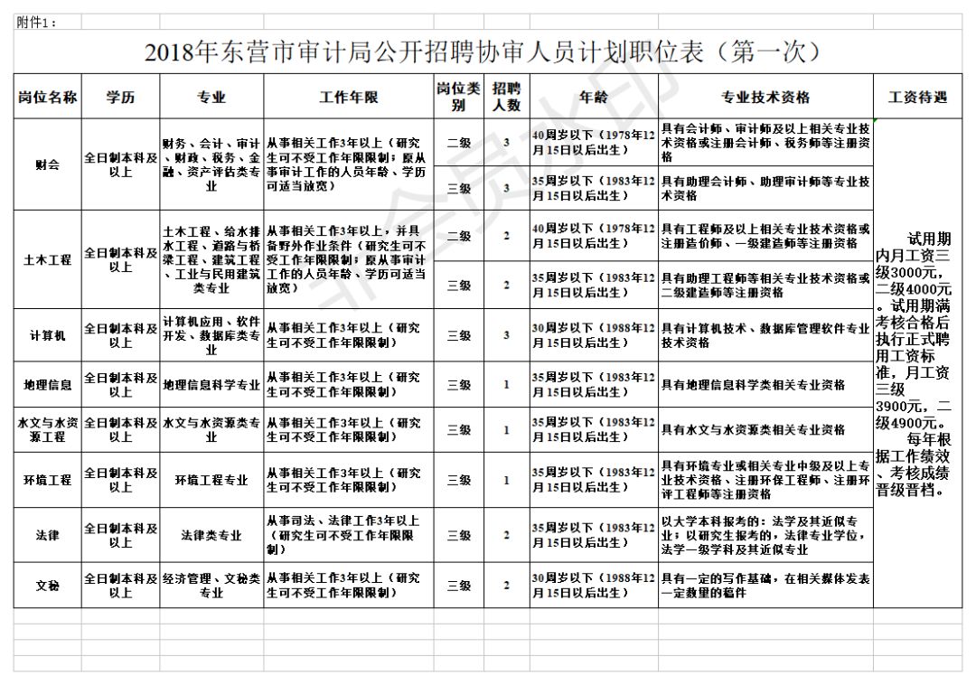 万秀区审计局招聘信息与招聘细节深度解析