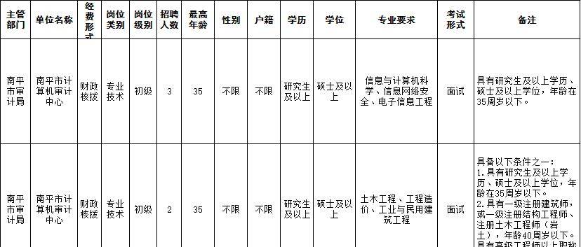 怀宁县审计局最新招聘公告全面解析