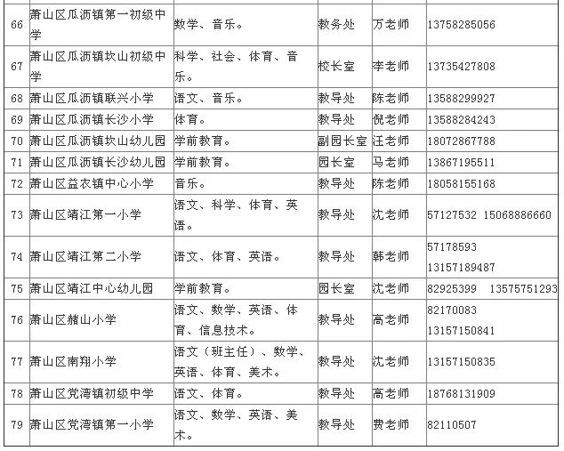 关于服务 第201页