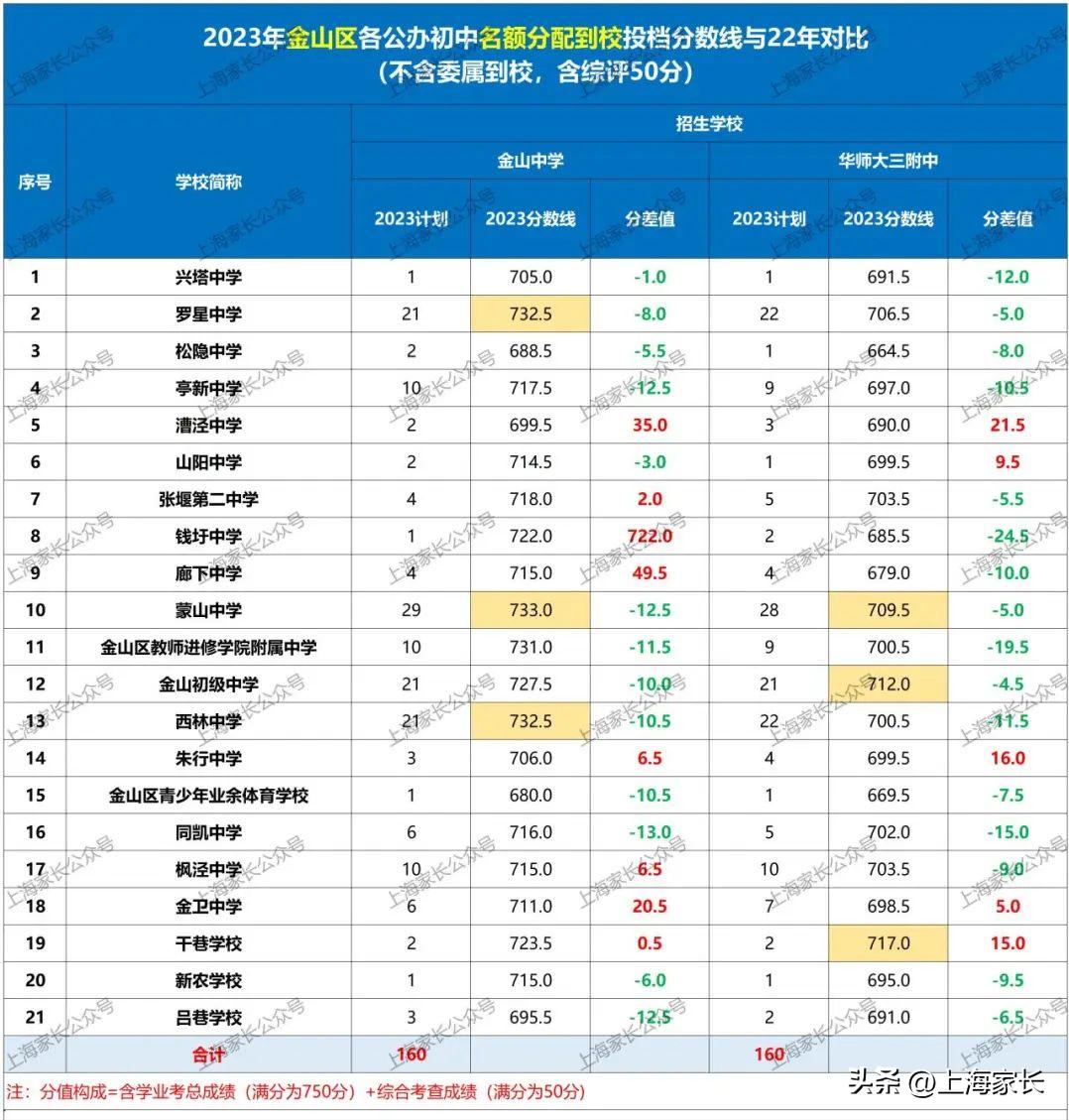 蒙山县初中新领导引领变革，塑造未来教育新篇章