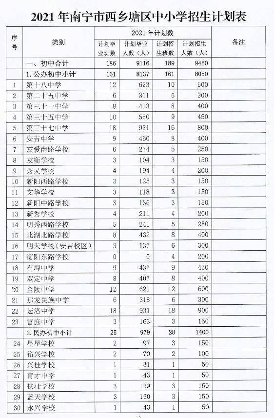 宜秀区初中人事任命揭晓，塑造教育新篇章