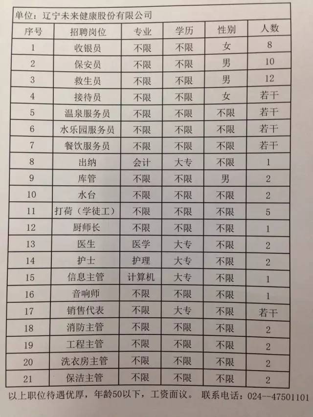 绥中县医疗保障局最新招聘全解析