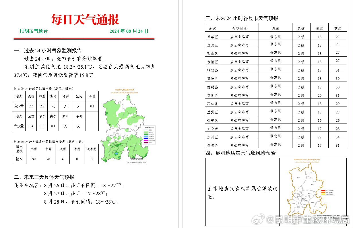 印月潭社区天气预报更新通知