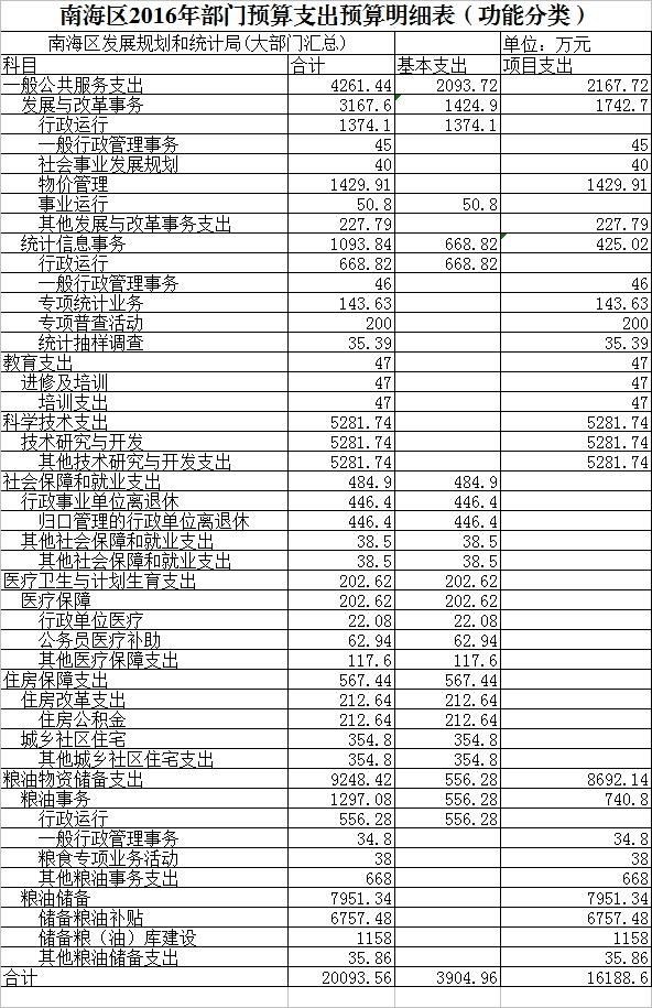 南关区统计局最新发展规划概览