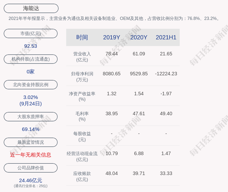 白塔区数据与政务服务局最新项目概览及进展