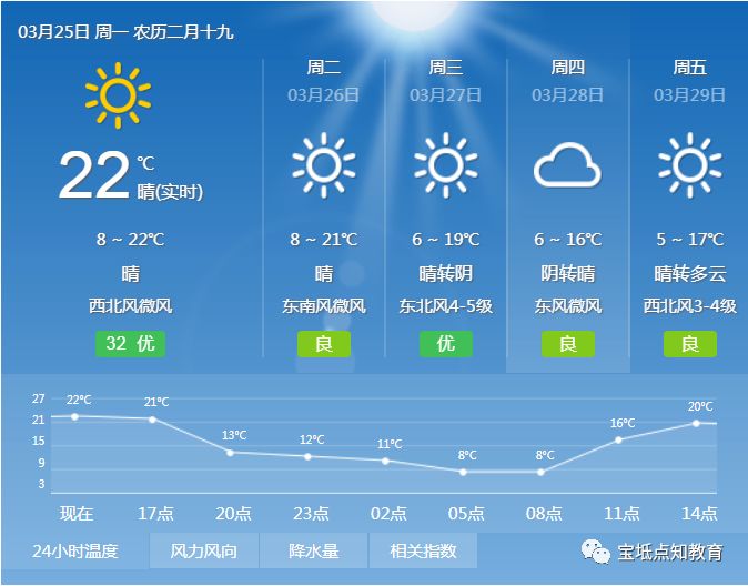 满庄镇天气预报更新通知