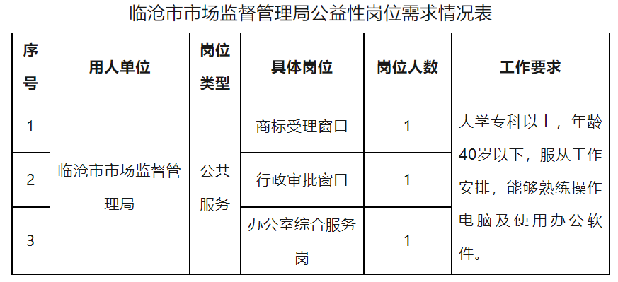 老城区市场监督管理局招聘启事发布