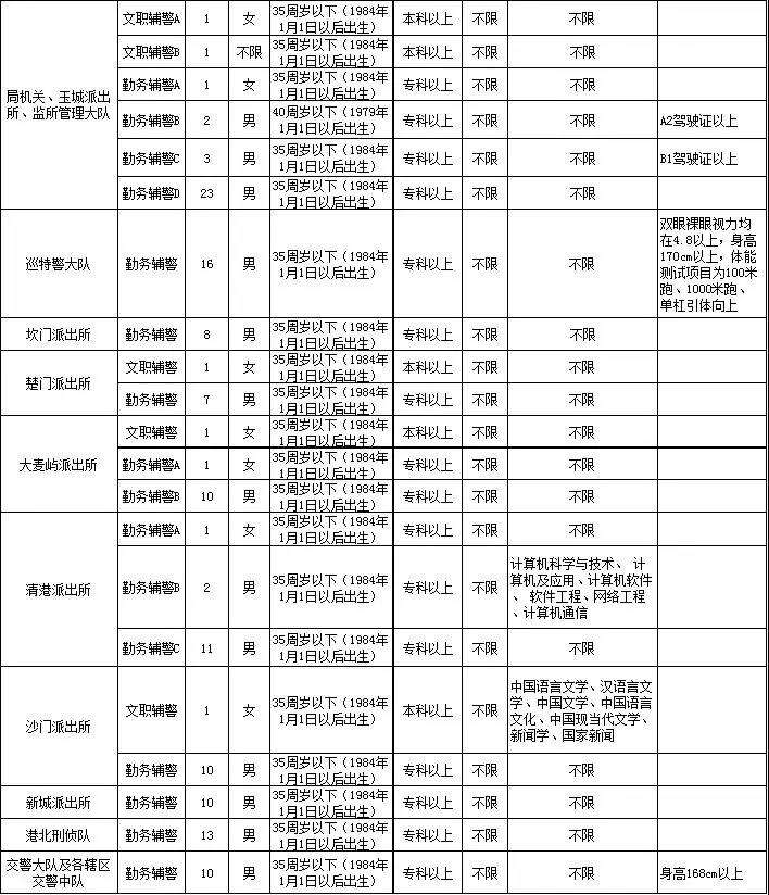 玉环县司法局最新招聘信息全面解析