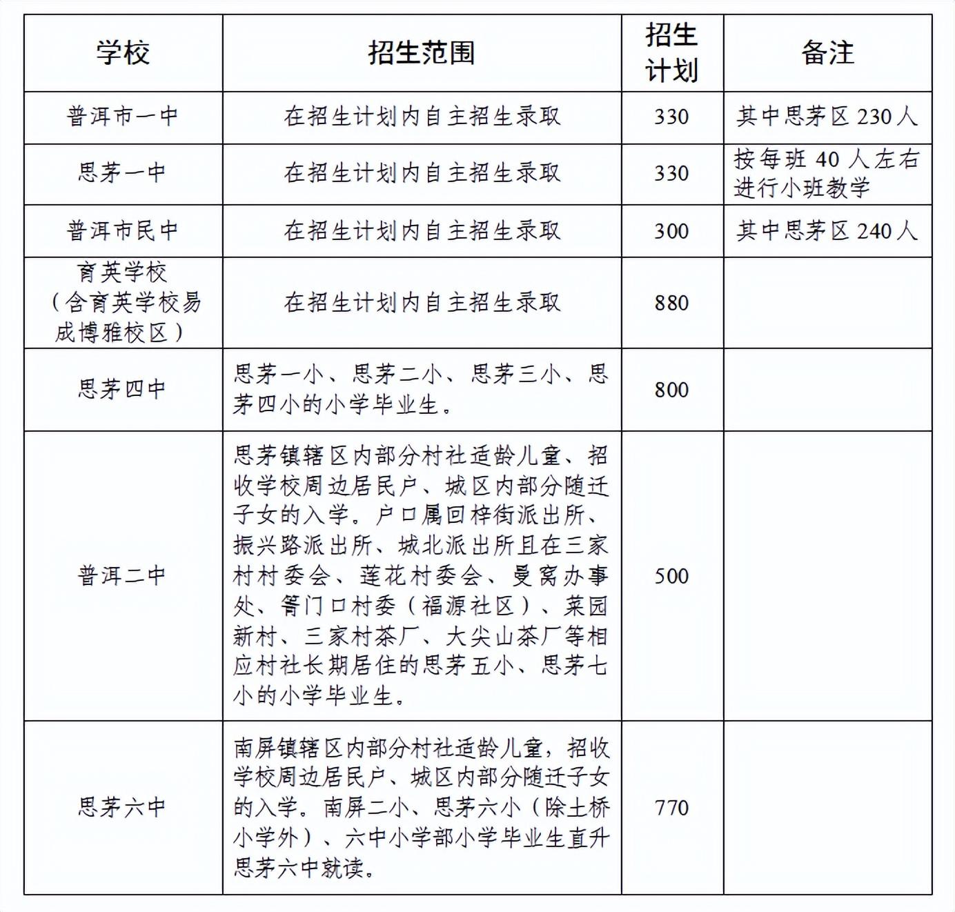 思茅区初中新任领导亮相，引领未来教育新篇章启动