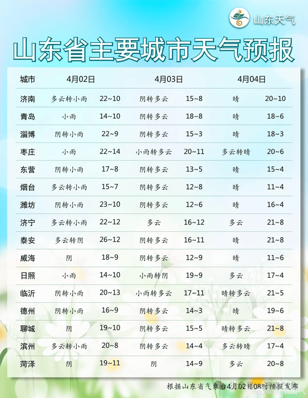 方下镇天气预报更新通知