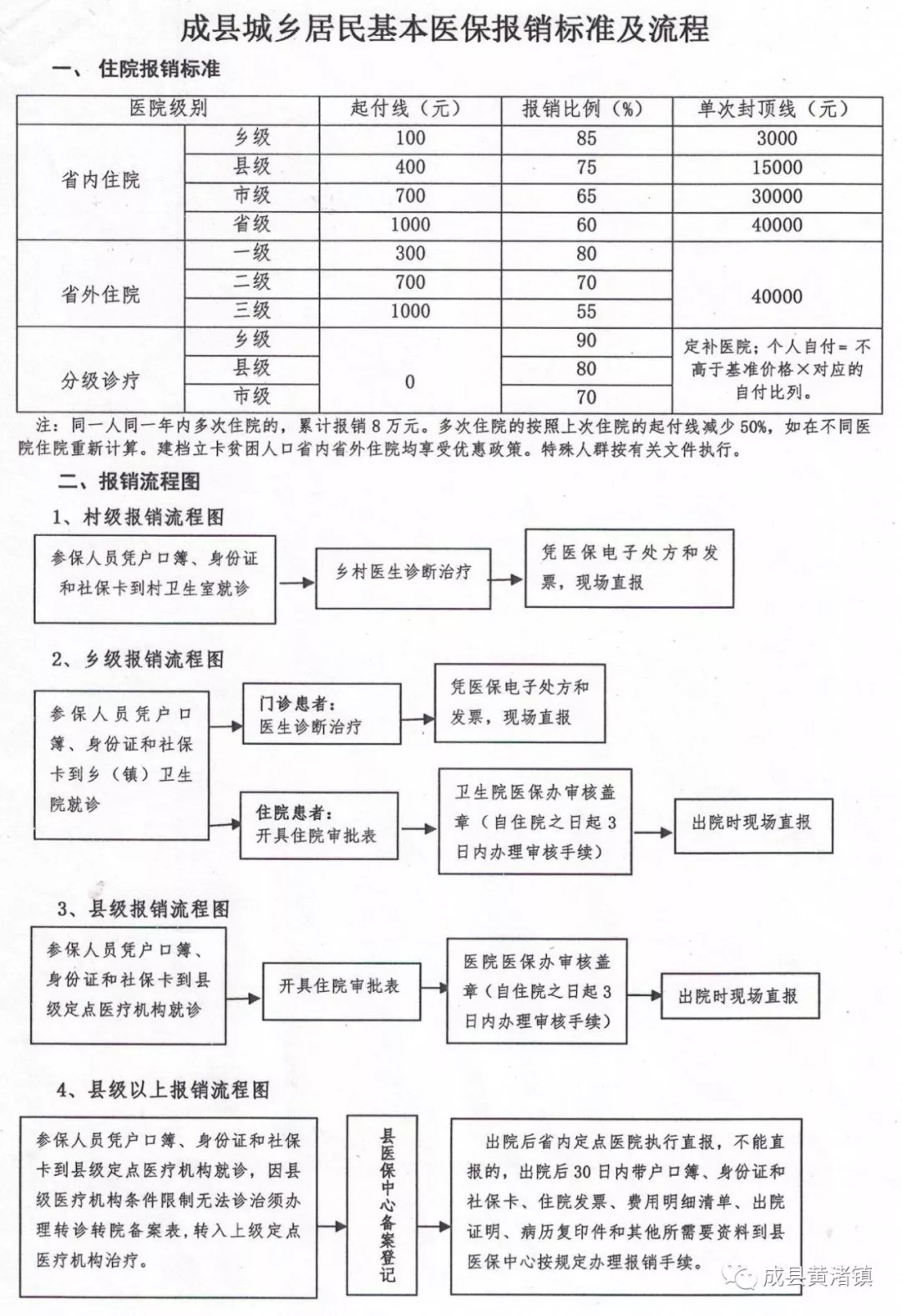 治多县医疗保障局未来发展规划概览