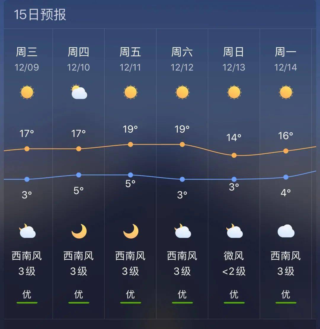 上关乡天气预报更新通知