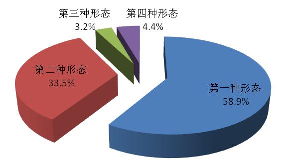 甘孜县数据和政务服务局最新动态速递