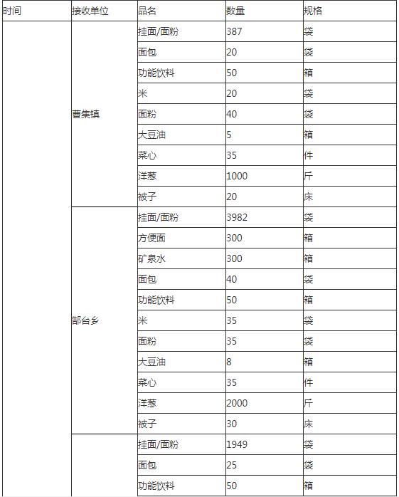 阜南县民政局最新发展规划概览