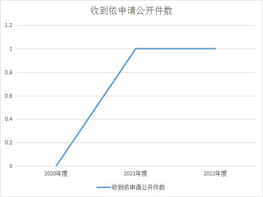 沂源县数据和政务服务局最新招聘启事概览