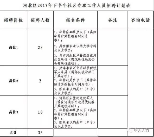 古冶区民政局最新招聘信息全面解析