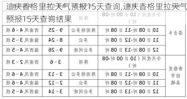 康巴洛村今日及未来天气预测