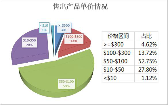 锦尚信息传输服务 第180页