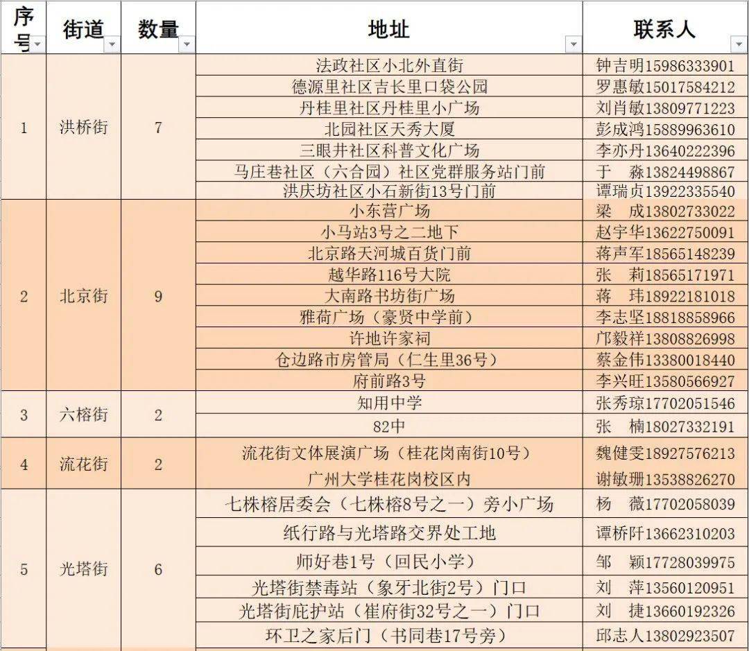 锦尚信息技术服务 第176页