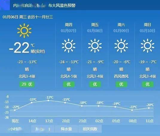 乌拉嘎经营所最新气象预报信息