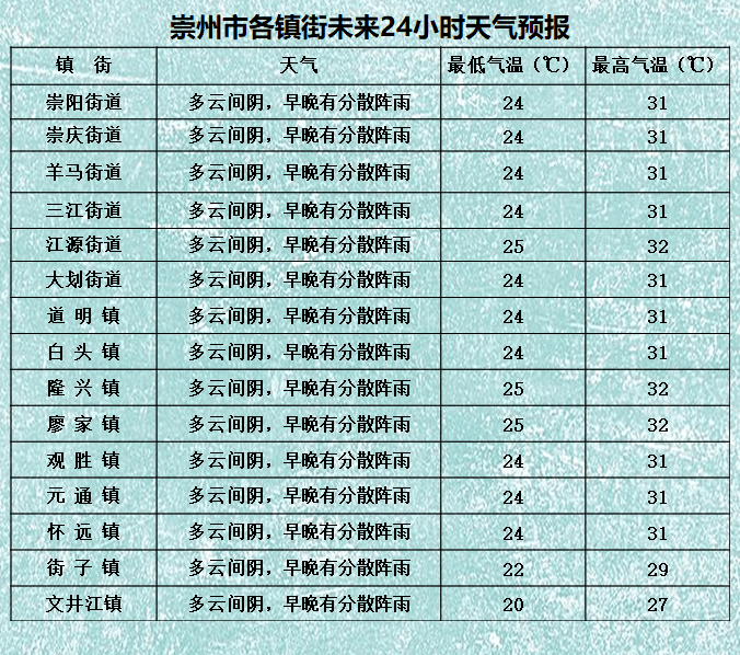 老军乡天气预报最新消息