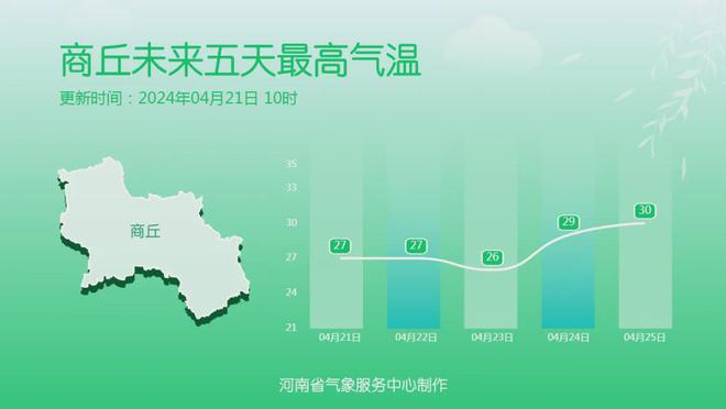 南梁村委会天气预报更新通知