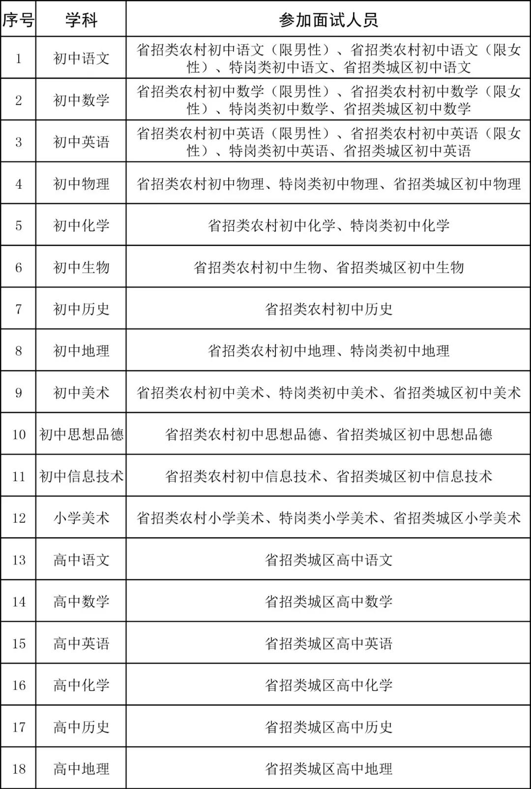 上饶县小学最新招聘信息详解