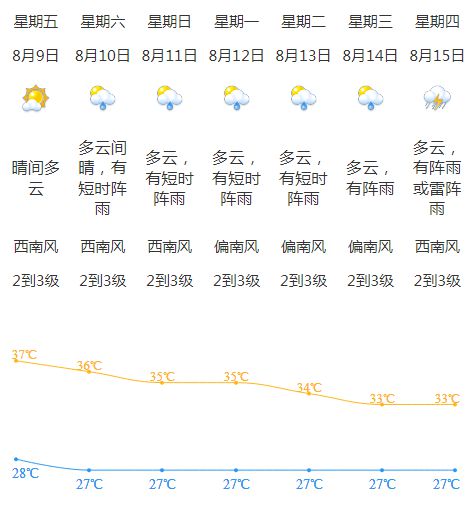 孟青村天气预报更新通知