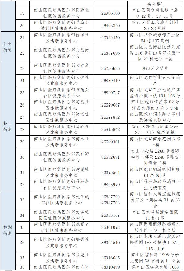 南山区医疗保障局最新项目，全方位医疗保障体系构建启动