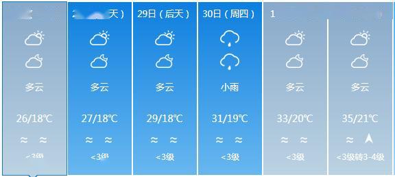 时庄街道天气预报更新通知