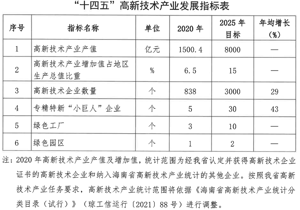 高薪技术产业园区统计局最新发展规划深度研究简报