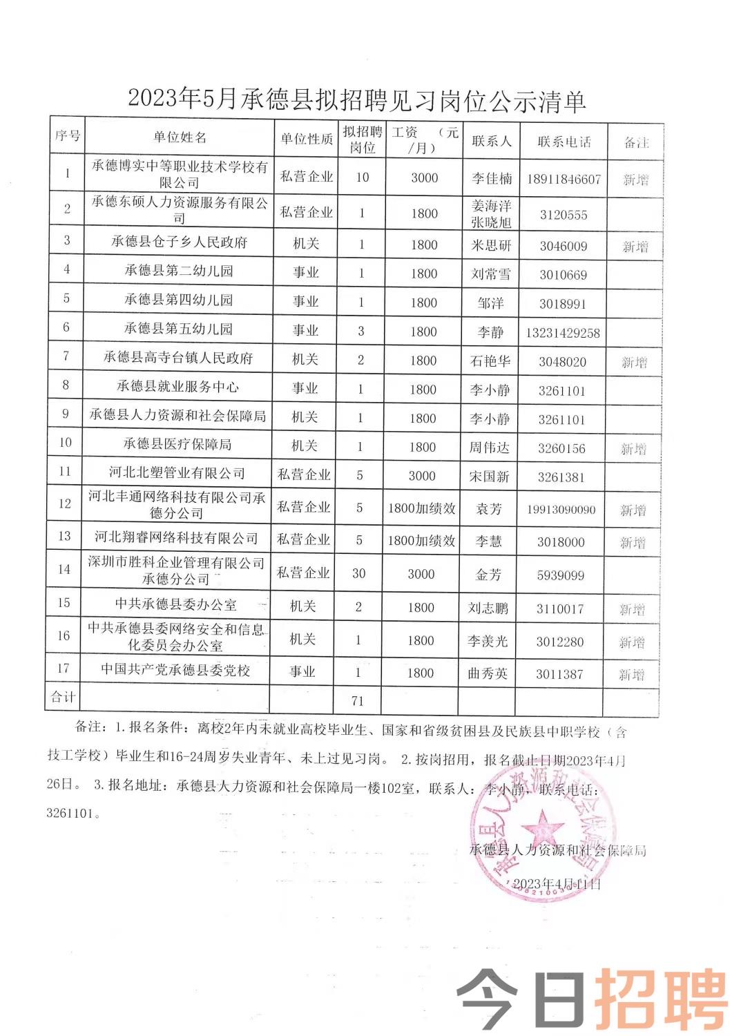 布尔津县民政局最新招聘信息汇总