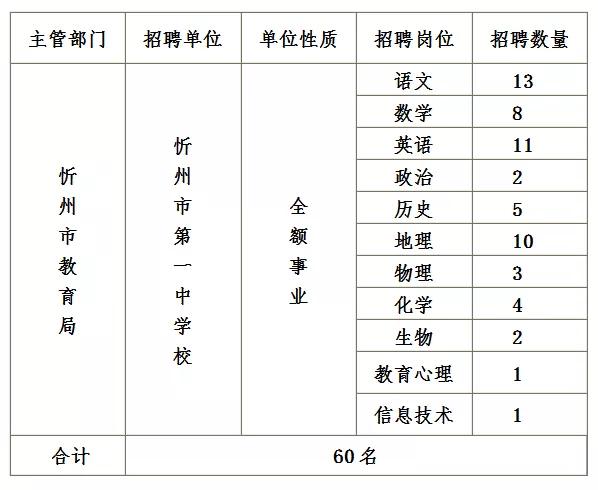 霍州市初中招聘启事概览