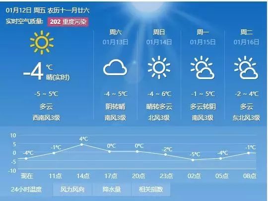 二墩村委会天气预报更新通知