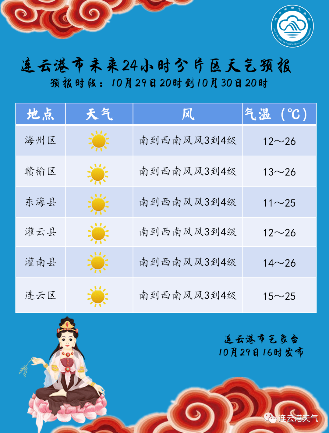 尼库庆村天气预报更新通知