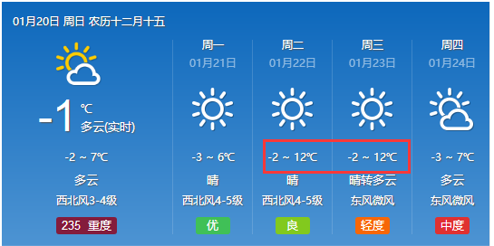 荏掌村委会最新天气预报