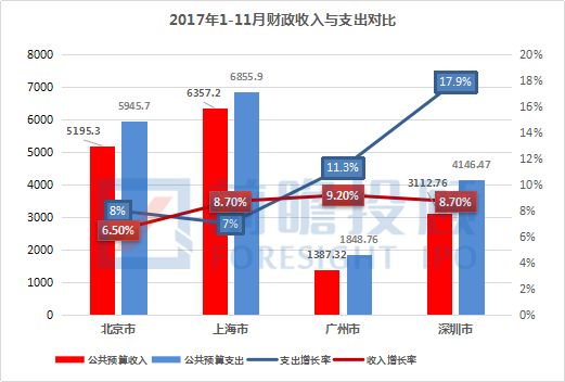 锦江区数据与政务服务局发展规划深度解析