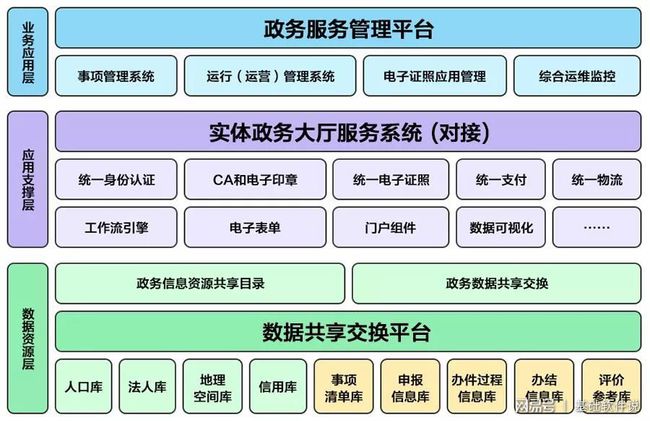 新沂市数据和政务服务局最新项目概览与动态分析