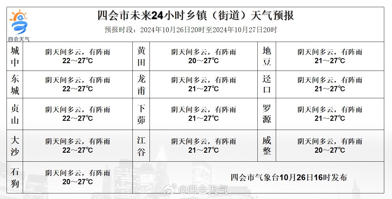 锦尚信息传输服务 第161页