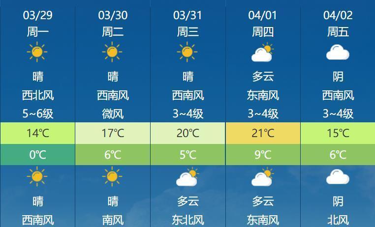 色日村最新天气预报通知