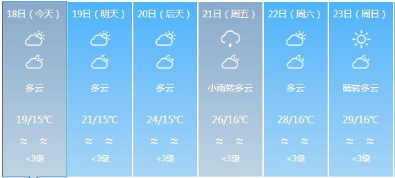 辛安镇天气预报更新通知