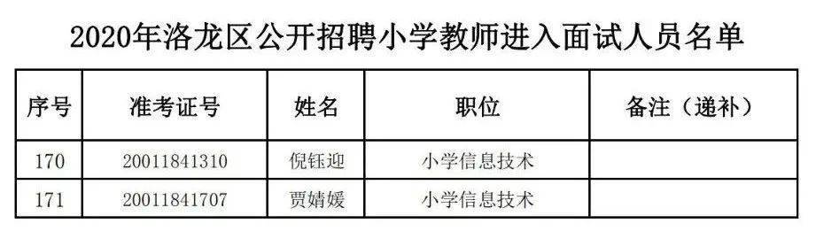 龙亭区初中招聘最新信息汇总