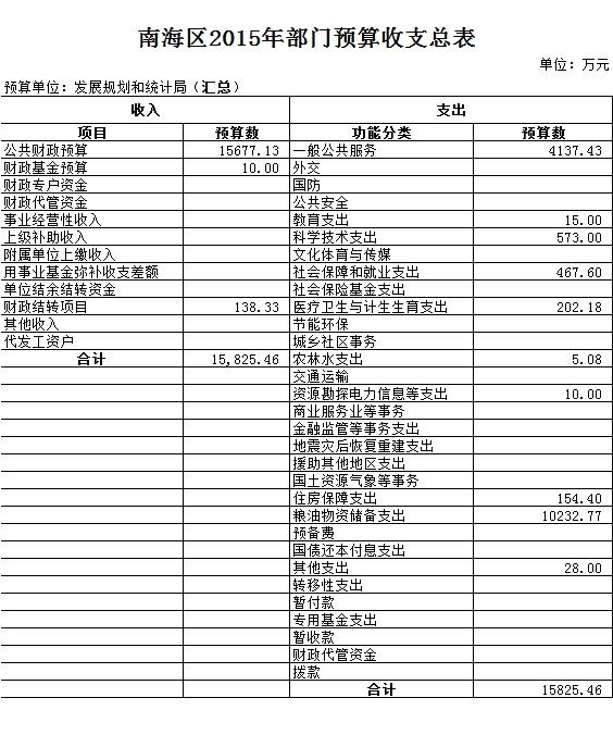 大港区统计局最新发展规划