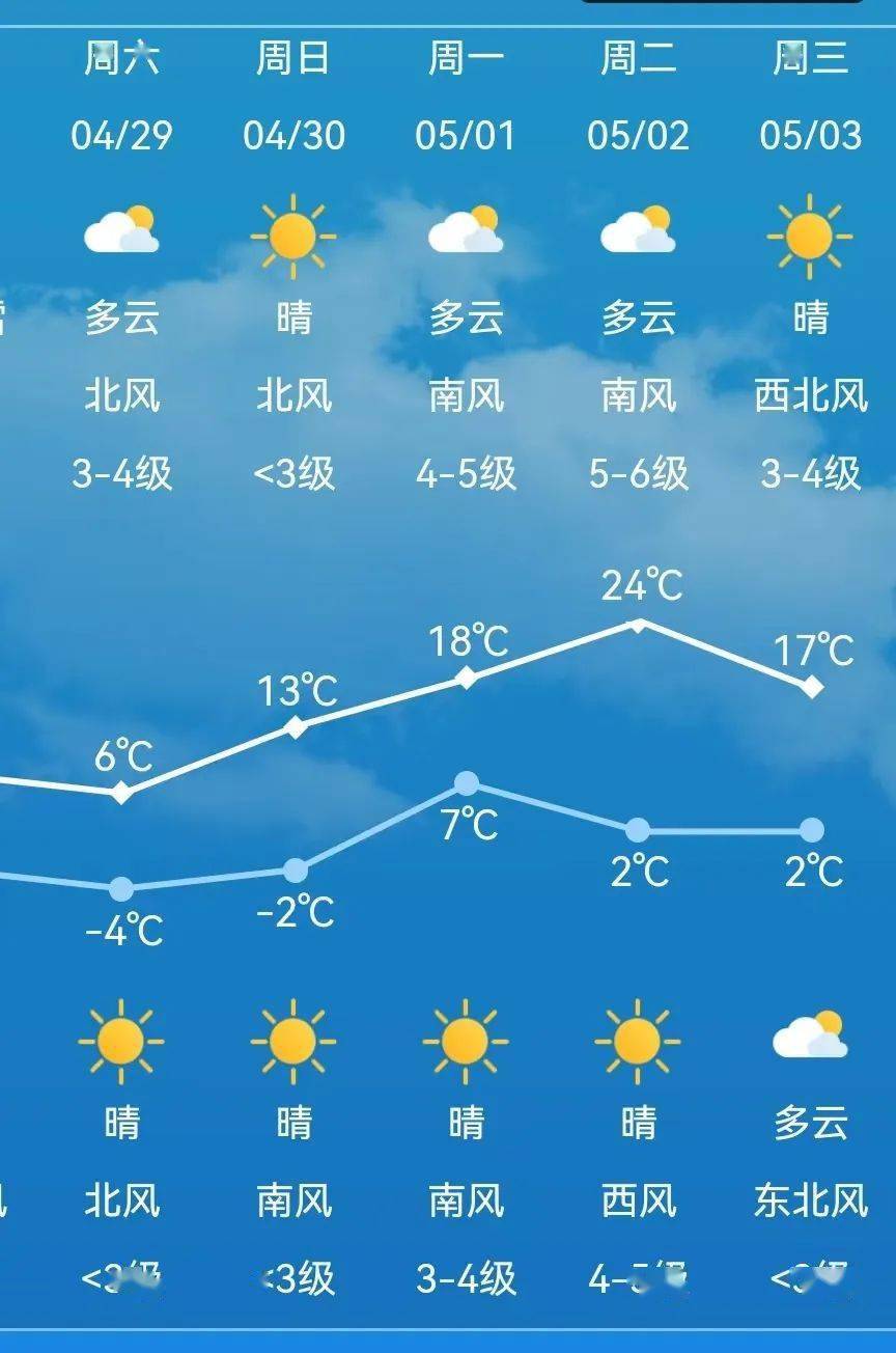 阿勒腾乡最新天气预报通知