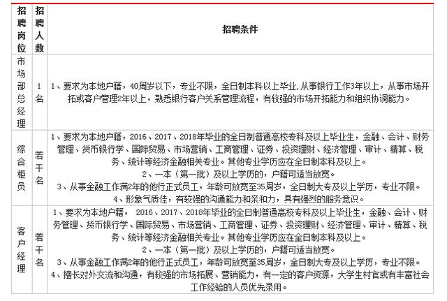 迎江区财政局最新招聘信息全面解析