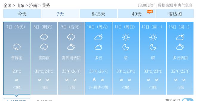 郑旺镇天气预报更新通知