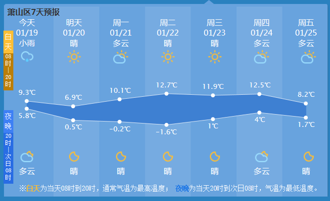 曲子镇天气预报更新通知