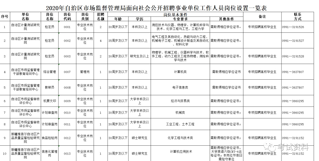 合川区市场监督管理局最新招聘启事概览