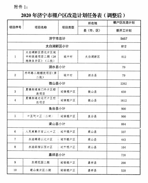 嘉祥县财政局领导团队引领财政事业迈向新高度